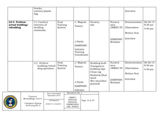 Trainers
Methodology Level I
Computer System
Servicing NC II
Date Developed:
September 2019
Document No. 1
JRMSU-
DIPOLOG
DIPOLOG,
ZAMBOANGA
DEL NORTE
Page 13 of 33Developed by:
KINDLY S. LEGARTE
bracks,
cartoon/plastic
bag
Interview
LO 3. Perform
actual budding/
rebudding
3.1 Conduct
selection of
seedling
rootstocks.
Dual
Training
System
J. Mapula
Trainer
J.Pardo
ZAMPIARC
Industry
Training
Coordinator
Nursery
site
Nursery
area
JRMSU-TC
ZAMPIARC
Worksite
Demonstration
Observation
Written Test
Interview
06-26-15
8:30 am
4:40 pm
3.2 Perform
budding/rebud
ding operation.
Dual
Training
System
J. Mapula
Trainer
J.Pardo
ZAMPIARC
Industry
Budding knife
Transparent
budding tape
Clean rag
Budstick/Bud
wood
Wet stone(fine
grained)
Nursery
area
JRMSU-TC
ZAMPIARC
Worksite
Demonstration
Observation
Written Test
Interview
06-26-15
8:30 am
4:40 pm
 