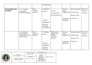 Trainers
Methodology Level I
Computer System
Servicing NC II
Date Developed:
September 2019
Document No. 1
JRMSU-
DIPOLOG
DIPOLOG,
ZAMBOANGA
DEL NORTE
Page 15 of 33Developed by:
KINDLY S. LEGARTE
Coordinator
LO 4.Cutback the
seedlings
4.1 Cutback
successfull
budded seedlings.
Dual
Training
System
J. Mapula
Trainer
J.Pardo
ZAMPIARC
Industry
Training
Coordinator
Cutter
Pruning saw
Pruning shears
Nursery
area
JRMSU-TC
ZAMPIARC
Worksite
Demonstration
Observation
Written Test
Interview
06-27-15
8:30 am
4:40 pm
4.2 Cutback
seedlings are
segregated 7 days
after cutting
Dual
Training
System
J. Mapula
Trainer
J.Pardo
ZAMPIARC
Industry
Training
Well barrow
Digger bar
Shovel
Roll tape
nylon
Nursery
area
JRMSU-TC
ZAMPIARC
Worksite
Demonstration
Observation
Written Test
Interview
06-27-15
8:30 am
4:40 pm
 