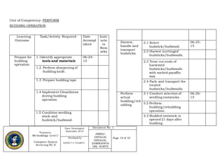Trainers
Methodology Level I
Computer System
Servicing NC II
Date Developed:
September 2019
Document No. 1
JRMSU-
DIPOLOG
DIPOLOG,
ZAMBOANGA
DEL NORTE
Page 19 of 33Developed by:
KINDLY S. LEGARTE
Unit of Competency: PERFORM
BUDDING OPERATION
Learning
Outcome
Task/Activity Required Date
Accompl
ished
Instr
ucto
rs
Rem
arks
Prepare for
budding
operation
 Cut pipe
within the
required
length and
according to
job
requirements
 Thread pi
1.1Identify appropriate
tools and materials
06-24-
15
1.2 Perform sharpening of
budding knife.
1.3 Prepare budding tape
1.4 Implement Cleanliness
during budding
operation
1.5 Condition seedling
stock and
budstick/budwood.
Harvest,
handle and
transport
budsticks
2.1 Select
budstick/budwood.
06-25-
15
2.2 Harvest (cutting)of
budsticks/budwoods.
2.3 Treat cut-ends of
harvested
budsticks/budwoods
with melted paraffin
wax
2.4 Pack and transport the
treated
budsticks/budwoods.
Perform
actual
budding/reb
udding
3.1 Conduct selection of
seedling rootstocks.
06-26-
15
3.2 Perform
budding/rebudding
operation.
3.3 Budded rootstock is
opened 21 days after
budding.
 