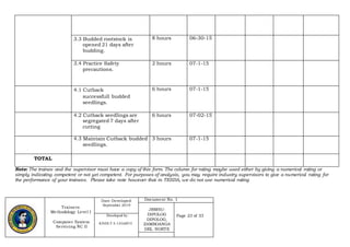 Trainers
Methodology Level I
Computer System
Servicing NC II
Date Developed:
September 2019
Document No. 1
JRMSU-
DIPOLOG
DIPOLOG,
ZAMBOANGA
DEL NORTE
Page 23 of 33Developed by:
KINDLY S. LEGARTE
3.3 Budded rootstock is
opened 21 days after
budding.
8 hours 06-30-15
3.4 Practice Safety
precautions.
2 hours 07-1-15
4.1 Cutback
successfull budded
seedlings.
6 hours 07-1-15
4.2 Cutback seedlings are
segregated 7 days after
cutting
6 hours 07-02-15
4.3 Maintain Cutback budded
seedlings.
3 hours 07-1-15
TOTAL
Note: The trainee and the supervisor must have a copy of this form. The column for rating maybe used either by giving a numerical rating or
simply indicating competent or not yet competent. For purposes of analysis, you may require industry supervisors to give a numerical rating for
the performance of your trainees. Please take note however that in TESDA, we do not use numerical rating
 