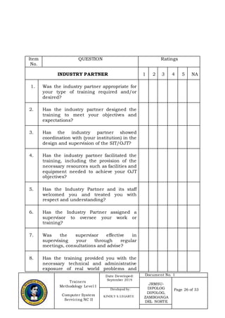 Trainers
Methodology Level I
Computer System
Servicing NC II
Date Developed:
September 2019
Document No. 1
JRMSU-
DIPOLOG
DIPOLOG,
ZAMBOANGA
DEL NORTE
Page 26 of 33Developed by:
KINDLY S. LEGARTE
Item
No.
QUESTION Ratings
INDUSTRY PARTNER 1 2 3 4 5 NA
1. Was the industry partner appropriate for
your type of training required and/or
desired?
2. Has the industry partner designed the
training to meet your objectives and
expectations?
3. Has the industry partner showed
coordination with (your institution) in the
design and supervision of the SIT/OJT?
4. Has the industry partner facilitated the
training, including the provision of the
necessary resources such as facilities and
equipment needed to achieve your OJT
objectives?
5. Has the Industry Partner and its staff
welcomed you and treated you with
respect and understanding?
6. Has the Industry Partner assigned a
supervisor to oversee your work or
training?
7. Was the supervisor effective in
supervising your through regular
meetings, consultations and advise?
8. Has the training provided you with the
necessary technical and administrative
exposure of real world problems and
 