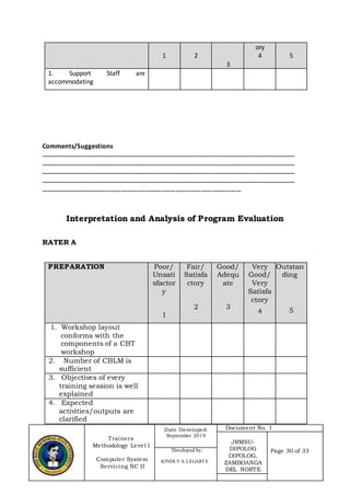 Trainers
Methodology Level I
Computer System
Servicing NC II
Date Developed:
September 2019
Document No. 1
JRMSU-
DIPOLOG
DIPOLOG,
ZAMBOANGA
DEL NORTE
Page 30 of 33Developed by:
KINDLY S. LEGARTE
1 2
3
ory
4 5
1. Support Staff are
accommodating
Comments/Suggestions
…………………………………………………………………………………………………………………………………………
…………………………………………………………………………………………………………………………………………
…………………………………………………………………………………………………………………………………………
…………………………………………………………………………………………………………………………………………
…………………………………………………………………………………………………………
Interpretation and Analysis of Program Evaluation
RATER A
PREPARATION Poor/
Unsati
sfactor
y
1
Fair/
Satisfa
ctory
2
Good/
Adequ
ate
3
Very
Good/
Very
Satisfa
ctory
4
Outstan
ding
5
1. Workshop layout
conforms with the
components of a CBT
workshop
2. Number of CBLM is
sufficient
3. Objectives of every
training session is well
explained
4. Expected
activities/outputs are
clarified
 