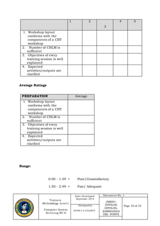 Trainers
Methodology Level I
Computer System
Servicing NC II
Date Developed:
September 2019
Document No. 1
JRMSU-
DIPOLOG
DIPOLOG,
ZAMBOANGA
DEL NORTE
Page 32 of 33Developed by:
KINDLY S. LEGARTE
1 2
3
4 5
1. Workshop layout
conforms with the
components of a CBT
workshop
2. Number of CBLM is
sufficient
3. Objectives of every
training session is well
explained
4. Expected
activities/outputs are
clarified
Average Ratings
PREPARATION Average
1. Workshop layout
conforms with the
components of a CBT
workshop
2. Number of CBLM is
sufficient
3. Objectives of every
training session is well
explained
4. Expected
activities/outputs are
clarified
Range:
0.00 - 1.49 = Poor/Unsatisfactory
1.50 - 2.49 = Fair/ Adequate
 