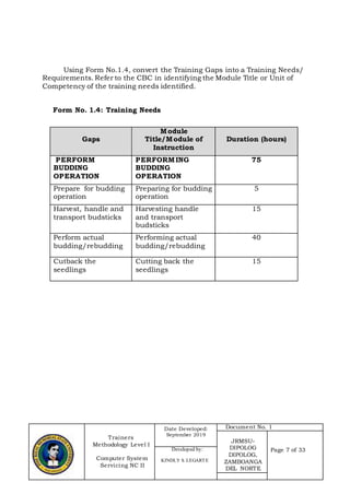 Trainers
Methodology Level I
Computer System
Servicing NC II
Date Developed:
September 2019
Document No. 1
JRMSU-
DIPOLOG
DIPOLOG,
ZAMBOANGA
DEL NORTE
Page 7 of 33Developed by:
KINDLY S. LEGARTE
Using Form No.1.4, convert the Training Gaps into a Training Needs/
Requirements. Refer to the CBC in identifying the Module Title or Unit of
Competency of the training needs identified.
Form No. 1.4: Training Needs
Gaps
Module
Title/Module of
Instruction
Duration (hours)
PERFORM
BUDDING
OPERATION
PERFORMING
BUDDING
OPERATION
75
Prepare for budding
operation
Preparing for budding
operation
5
Harvest, handle and
transport budsticks
Harvesting handle
and transport
budsticks
15
Perform actual
budding/rebudding
Performing actual
budding/rebudding
40
Cutback the
seedlings
Cutting back the
seedlings
15
 