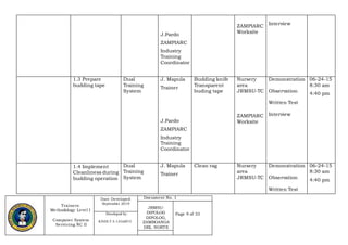 Trainers
Methodology Level I
Computer System
Servicing NC II
Date Developed:
September 2019
Document No. 1
JRMSU-
DIPOLOG
DIPOLOG,
ZAMBOANGA
DEL NORTE
Page 9 of 33Developed by:
KINDLY S. LEGARTE
J.Pardo
ZAMPIARC
Industry
Training
Coordinator
ZAMPIARC
Worksite
Interview
1.3 Prepare
budding tape
Dual
Training
System
J. Mapula
Trainer
J.Pardo
ZAMPIARC
Industry
Training
Coordinator
Budding knife
Transparent
buding tape
Nursery
area
JRMSU-TC
ZAMPIARC
Worksite
Demonstration
Observation
Written Test
Interview
06-24-15
8:30 am
4:40 pm
1.4 Implement
Cleanliness during
budding operation
Dual
Training
System
J. Mapula
Trainer
Clean rag Nursery
area
JRMSU-TC
Demonstration
Observation
Written Test
06-24-15
8:30 am
4:40 pm
 