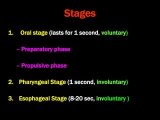 2. physiology of deglutition and disorders of swallowing | PPT