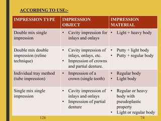 impression materials and recent advances | PPTX