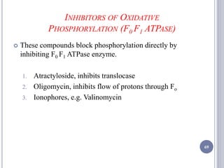 INHIBITORS OF OXIDATIVE
PHOSPHORYLATION (F0 F1 ATPASE)
 These compounds block phosphorylation directly by
inhibiting F0 F1 ATPase enzyme.
1. Atractyloside, inhibits translocase
2. Oligomycin, inhibits flow of protons through Fo
3. Ionophores, e.g. Valinomycin
69
 