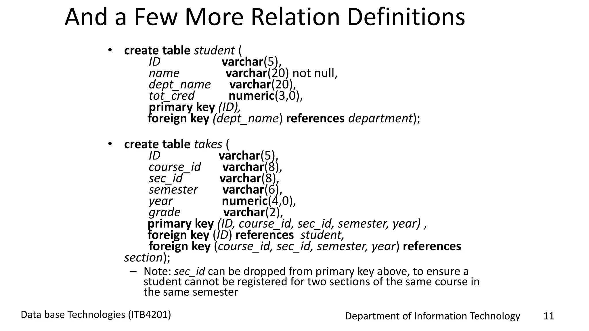 Department of Information Technology 11Data base Technologies (ITB4201)
And a Few More Relation Definitions
• create table student (
ID varchar(5),
name varchar(20) not null,
dept_name varchar(20),
tot_cred numeric(3,0),
primary key (ID),
foreign key (dept_name) references department);
• create table takes (
ID varchar(5),
course_id varchar(8),
sec_id varchar(8),
semester varchar(6),
year numeric(4,0),
grade varchar(2),
primary key (ID, course_id, sec_id, semester, year) ,
foreign key (ID) references student,
foreign key (course_id, sec_id, semester, year) references
section);
– Note: sec_id can be dropped from primary key above, to ensure a
student cannot be registered for two sections of the same course in
the same semester
 