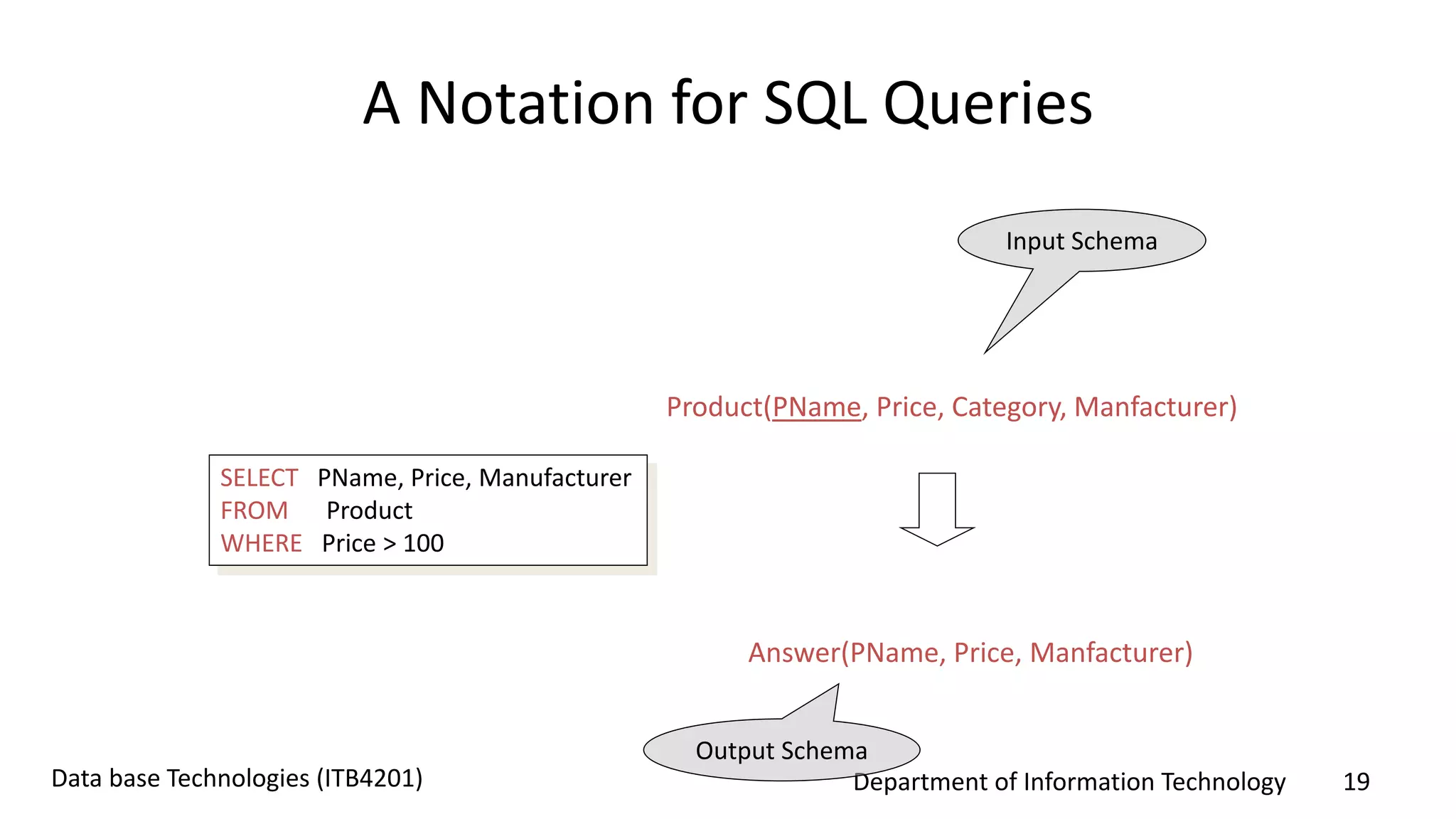 Department of Information Technology 19Data base Technologies (ITB4201)
A Notation for SQL Queries
SELECT PName, Price, Manufacturer
FROM Product
WHERE Price > 100
Product(PName, Price, Category, Manfacturer)
Answer(PName, Price, Manfacturer)
Input Schema
Output Schema
 