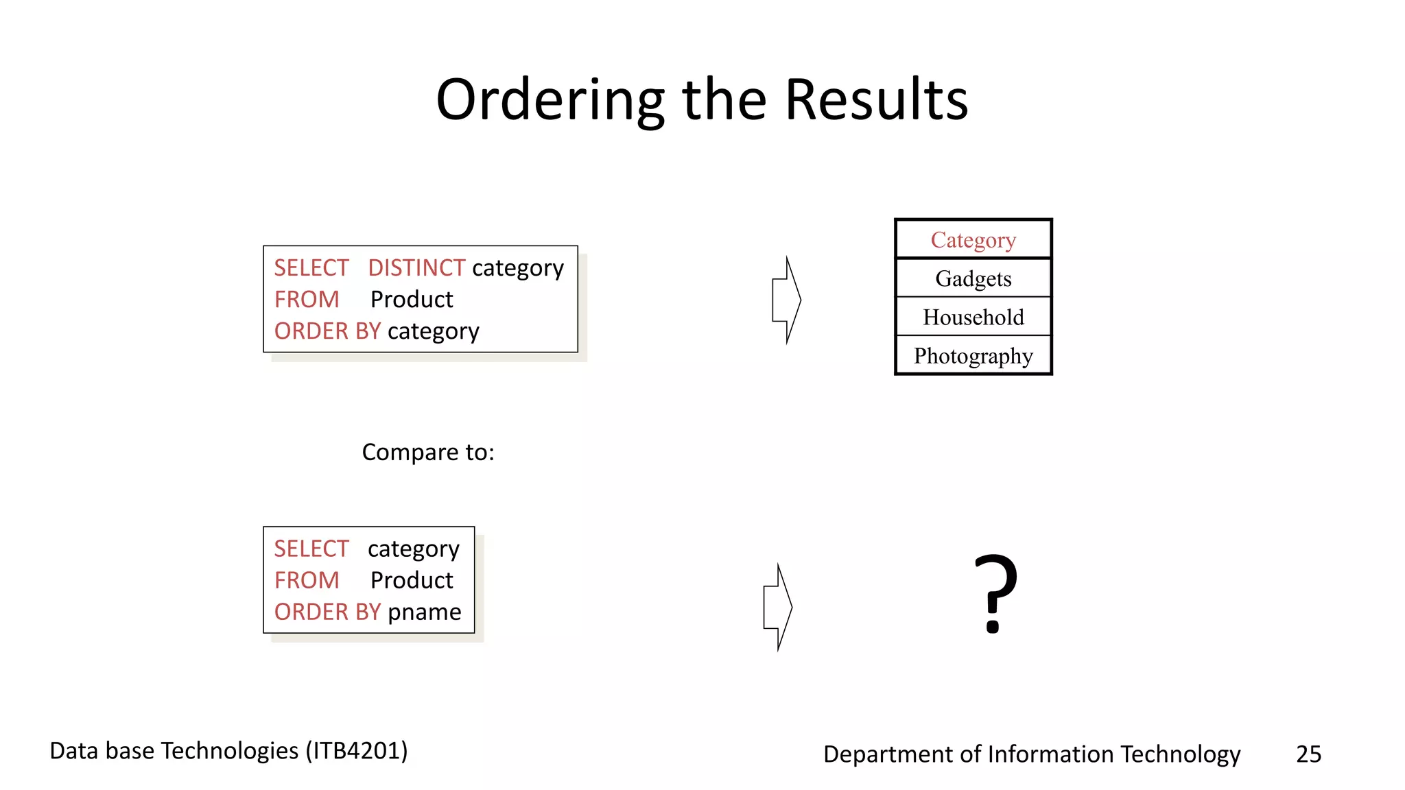 Department of Information Technology 25Data base Technologies (ITB4201)
Ordering the Results
SELECT DISTINCT category
FROM Product
ORDER BY category
Compare to:
Category
Gadgets
Household
Photography
SELECT category
FROM Product
ORDER BY pname ?
 