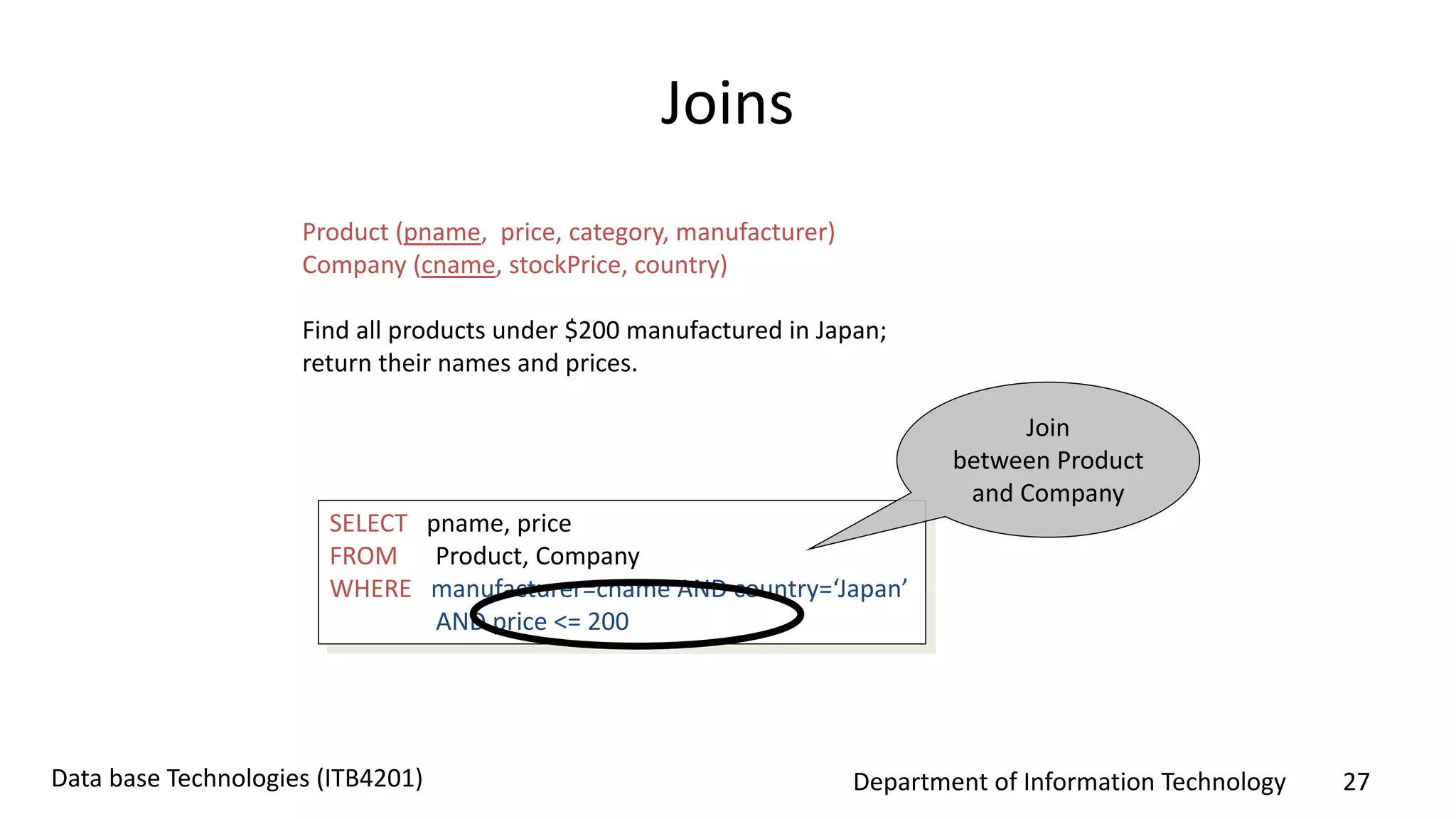 Department of Information Technology 27Data base Technologies (ITB4201)
Joins
Product (pname, price, category, manufacturer)
Company (cname, stockPrice, country)
Find all products under $200 manufactured in Japan;
return their names and prices.
SELECT pname, price
FROM Product, Company
WHERE manufacturer=cname AND country=‘Japan’
AND price <= 200
Join
between Product
and Company
 