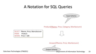 Department of Information Technology 19Data base Technologies (ITB4201)
A Notation for SQL Queries
SELECT PName, Price, Manufacturer
FROM Product
WHERE Price > 100
Product(PName, Price, Category, Manfacturer)
Answer(PName, Price, Manfacturer)
Input Schema
Output Schema
 