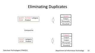 Department of Information Technology 22Data base Technologies (ITB4201)
Eliminating Duplicates
SELECT DISTINCT category
FROM Product
Compare to:
SELECT category
FROM Product
Category
Gadgets
Gadgets
Photography
Household
Category
Gadgets
Photography
Household
 