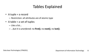 Department of Information Technology 8Data base Technologies (ITB4201)
Tables Explained
• A tuple = a record
– Restriction: all attributes are of atomic type
• A table = a set of tuples
– Like a list…
– …but it is unordered: no first(), no next(), no last().
 