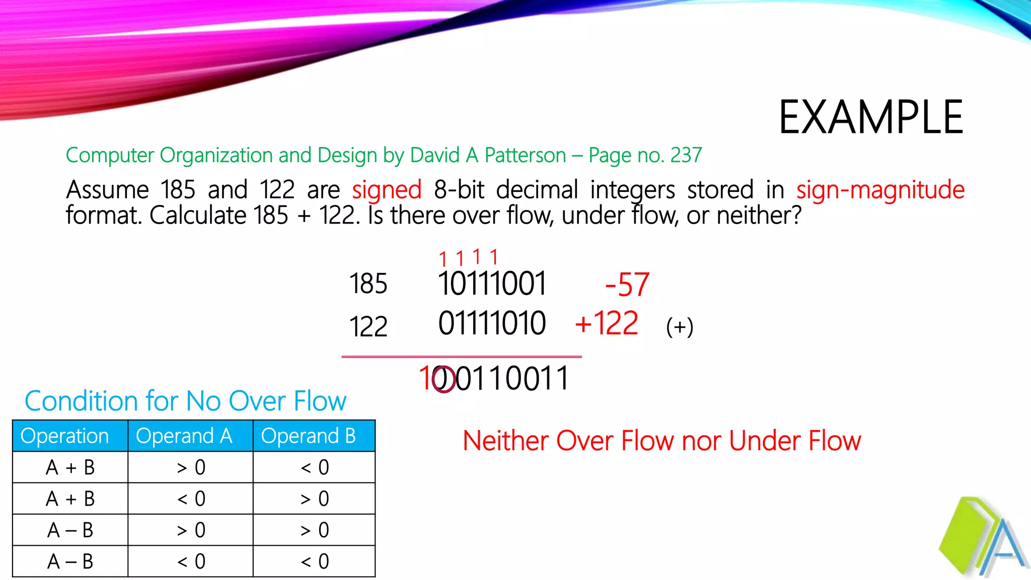 Binary addition and subtraction | PPTX