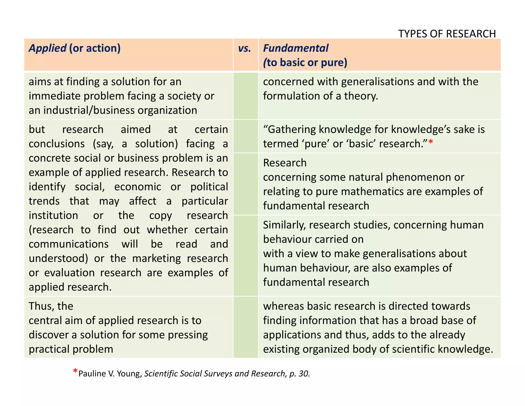 2.5 research and its types-jan-ppt | PDF
