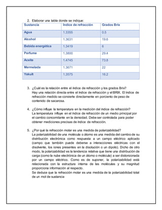 2. Elaborar una tabla donde se indique:
Sustancia Índice de refracción Grados Brix
Agua 1.3355 0.5
Alcohol 1.3631 19.6
Bebida energética 1.3419 6
Perfume 1.3800 29.4
Aceite 1.4745 73.8
Mermelada 1.3671 22
Yakult 1.3575 16.2
3. ¿Cuál es la relación entre el índice de refracción y los grados Brix?
Hay una relación directa entre el índice de refracción y el BRIX. El índice de
refracción medido se convierte directamente en porciento de peso de
contenido de sacarosa.
4. ¿Cómo influye la temperatura en la medición del índice de refracción?
La temperatura influye en el índice de refracción de un medio principal por
el cambio concomitante en la densidad. Debe ser controlada para poder
obtener mediciones precisas de índice de refracción.
5. ¿Por qué la refracción molar es una medida de polarizabilidad?
La polarizabilidad de una molécula o átomo es una medida del cambio de su
distribución electrónica como respuesta a un campo eléctrico aplicado
(campo que también puede deberse a interacciones eléctricas con el
disolvente, los iones presentes en la disolución o un dipolo). Dicho de otro
modo, la polarizabilidad es la tendencia relativa que tiene una distribución de
carga (como la nube electrónica de un átomo o molécula) a ser distorsionada
por un campo eléctrico. Como es de suponer, la polarizabilidad está
relacionada con la estructura interna de las moléculas y su magnitud
proporciona información al respecto.
Se deduce que la refracción molar es una medida de la polarizabilidad total
de un mol de sustancia
 