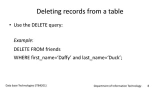 SQL query Demo | PPTX