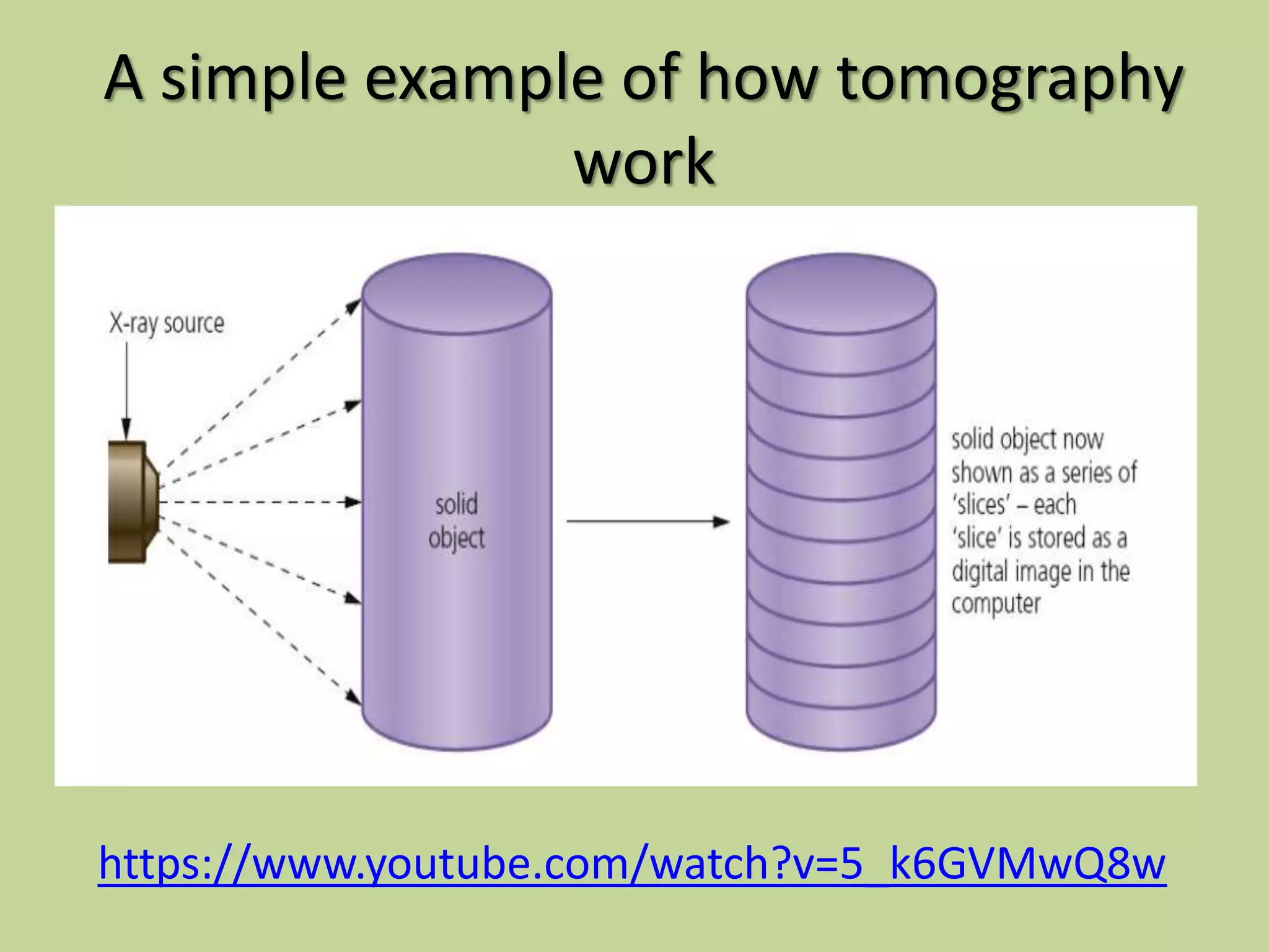 A simple example of how tomography
work
https://www.youtube.com/watch?v=5_k6GVMwQ8w
 