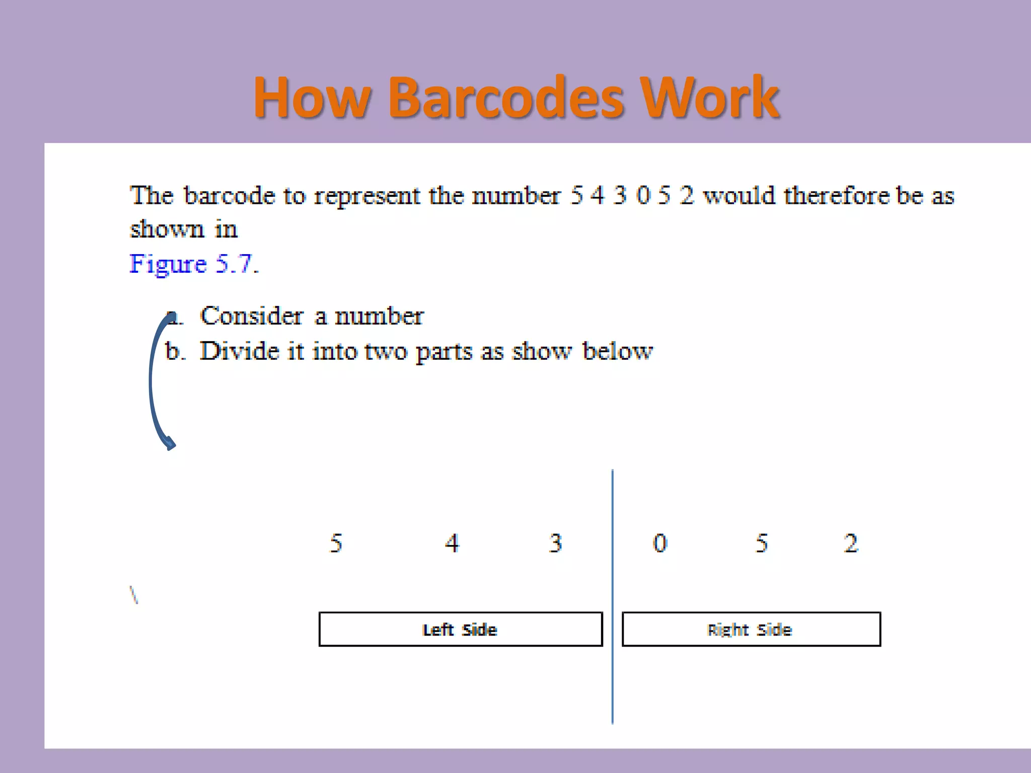 How Barcodes Work
 