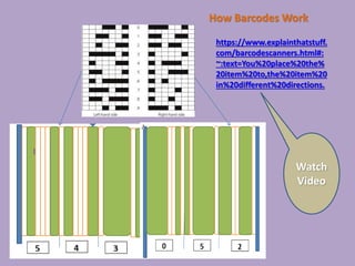 How Barcodes Work
https://www.explainthatstuff.
com/barcodescanners.html#:
~:text=You%20place%20the%
20item%20to,the%20item%20
in%20different%20directions.
Watch
Video
 