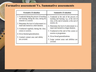 Formative assessment Vs. Summative assessments
 