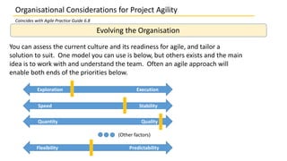 Organisational Considerations for Project Agility
Coincides with Agile Practice Guide 6.8
Evolving the Organisation
You can assess the current culture and its readiness for agile, and tailor a
solution to suit. One model you can use is below, but others exists and the main
idea is to work with and understand the team. Often an agile approach will
enable both ends of the priorities below.
Exploration Execution
Speed Stability
Quantity Quality
Flexibility Predictability
(Other factors)
 
