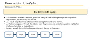 Characteristics of Life Cycles
Coincides with APG 3.1
Predictive Life Cycles
Analyse Design Build Test Deliver
• Also known as “Waterfall” life cycles, predictive life cycles take advantage of high certainty around
requirements, a stable team, and low risk.
• As a result, project activities often execute in a straight forward, serial manner.
• As the team progresses through the detailed plan, they monitor and control changes that might affect
the Scope, Schedule, or Budget (cost).
• Projects typically do not deliver business value until the end of the project.
 