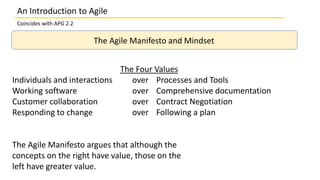 An Introduction to Agile
Coincides with APG 2.2
The Agile Manifesto and Mindset
The Four Values
Individuals and interactions over Processes and Tools
Working software over Comprehensive documentation
Customer collaboration over Contract Negotiation
Responding to change over Following a plan
The Agile Manifesto argues that although the
concepts on the right have value, those on the
left have greater value.
 