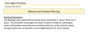 Release and Iteration Planning
Backlog Preparation
The Backlog is the ordered list of all the work, presented in “story” form, for a
team. The facilitator encourages the team to work in triads of a developer,
tester, and product owner/business analyst to discuss, write, and then place
enough stories into an iteration, and enough features for a first release.
Core Agile Practices
Coincides with APG 5.2
 