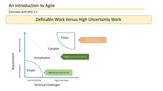 An Introduction to Agile
Coincides with APG 2.1
Definable Work Versus High Uncertainty WorkHighUncertaintyLowUncertainty
Requirements
Technical Challenges
Chaos
Simple
High UncertaintyLow Uncertainty
Complicated
Complex
Linear approaches work well here
Adaptive approaches work well here
Fundamentally risky
 