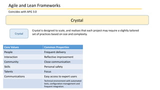 Coincides with APG 3.0
Crystal
Crystal
Crystal is designed to scale, and realises that each project may require a slightly tailored
set of practices based on size and complexity.
Core Values Common Properties
People Frequent delivery
Interaction Reflective improvement
Community Close communication
Skills Personal safety
Talents Focus
Communications Easy access to expert users
Technical environment with automated
tests, configuration management and
frequent integration.
Agile and Lean Frameworks
 