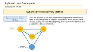 Coincides with APG 3.0
Dynamic Systems Delivery Method
Dynamic Systems Delivery
Method
DSDM was designed to add more rigour to the rising iterative methods of the
1990s. It is most known for its emphasis on constraint-driven delivery, which
sets Cost, Quality and Time at the beginning, then uses formalised prioritisation
of scope to meet those constraints.
Agile and Lean Frameworks
 