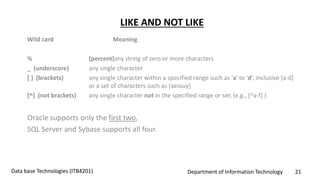 Department of Information Technology 21Data base Technologies (ITB4201)
LIKE AND NOT LIKE
Wild card Meaning
% (percent)any string of zero or more characters
_ (underscore) any single character
[ ] (brackets) any single character within a specified range such as 'a' to 'd', inclusive [a-d]
or a set of characters such as [aeiouy]
[^] (not brackets) any single character not in the specified range or set.(e.g., [^a-f] )
Oracle supports only the first two,
SQL Server and Sybase supports all four.
 