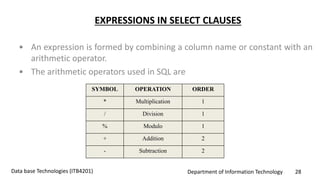 Department of Information Technology 28Data base Technologies (ITB4201)
EXPRESSIONS IN SELECT CLAUSES
• An expression is formed by combining a column name or constant with an
arithmetic operator.
• The arithmetic operators used in SQL are
SYMBOL OPERATION ORDER
* Multiplication 1
/ Division 1
% Modulo 1
+ Addition 2
- Subtraction 2
 
