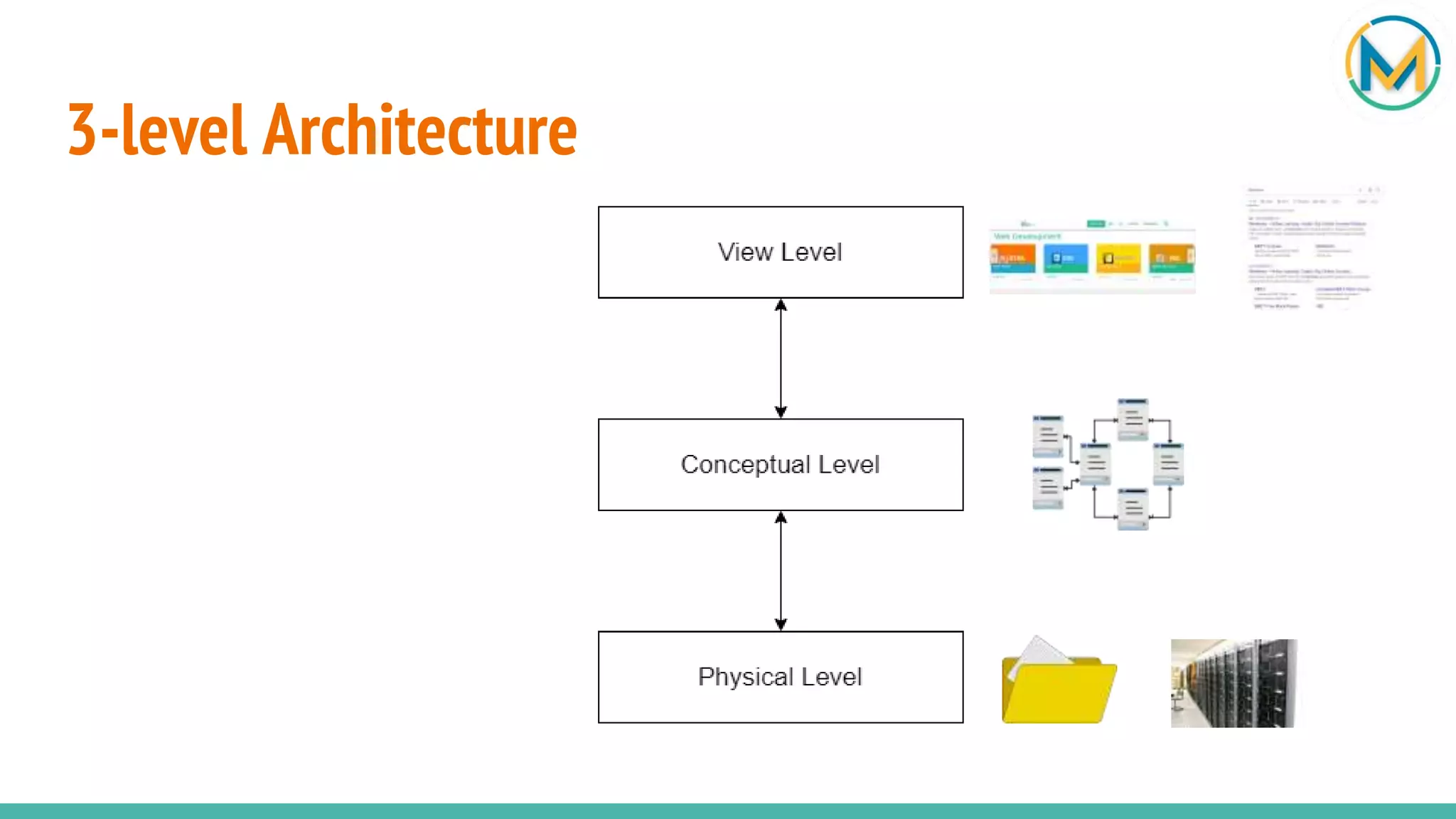 DBMS Architecture | PPT