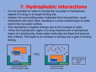 Intermolecular binding forces | PPT