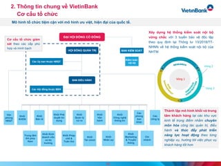 VietinBank