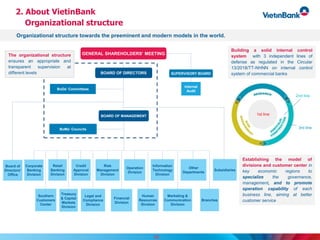 10
Building a solid internal control
system with 3 independent lines of
defense as regulated in the Circular
13/2018/TT-NHNN on internal control
system of commercial banks
Establishing the model of
divisions and customer center in
key economic regions to
specialize the governance,
management, and to promote
operation capability of each
business line, aiming at better
customer service
BoMs’ Councils
SUPERVISORY BOARDBOARD OF DIRECTORS
BOARD OF MANAGEMENT
Internal
Audit
BoDs’ Committees
GENERAL SHAREHOLDERS’ MEETING
Corporate
Banking
Division
Southern
Customers
Center
1st line
2nd line
The organizational structure
ensures an appropriate and
transparent supervision at
different levels
Board of
Directors’
Office
Retail
Banking
Division
Treasury
& Capital
Markets
Division
Credit
Approval
Division
Legal and
Compliance
Division
Risk
Management
Division
Financial
Division
Operation
Division
Human
Resources
Division
Information
Technology
Division
Marketing &
Communication
Division
Other
Departments
Branches
Subsidiaries
2. About VietinBank
Organizational structure
Organizational structure towards the preeminent and modern models in the world.
3rd line
 