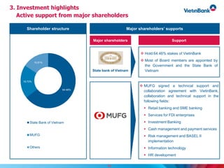 3. Investment highlights
Active support from major shareholders
Major shareholders
State bank of Vietnam
Support
 Hold 64.46% stakes of VietinBank
 Most of Board members are appointed by
the Government and the State Bank of
Vietnam
 MUFG signed a technical support and
collaboration agreement with VietinBank,
collaboration and technical support in the
following fields:
 Retail banking and SME banking
 Services for FDI enterprises
 Investment Banking
 Cash management and payment services
 Risk management and BASEL II
implementation
 Information technology
 HR development
Shareholder structure Major shareholders’ supports
64.46%
19.73%
15.81%
State Bank of Vietnam
MUFG
Others
14
 