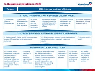 26
Targets 2020: Improve business efficiency
STRONG TRANSFORMATION IN BUSINESS GROWTH MODEL
(1) Develop supply chains, provide comprehensive
solution of financial and banking services to
customers
(3) Improve service
quality
(1) Facilitate strong
digitalization in banking
services, develop
database, apply
technology to business
development, business
governance and
management, enhance
security
(2) Improve
the quality of
human
resources,
improve sales
skills and
customer care
(3) Improve labor productivity
and operational efficiency.
Improve automation factors
(straight-through-processing) in
operation. Improve and
streamline procedures and
policies. Minimize operating
time, shorten transaction
processing time
(4) Improve
the efficiency
of network
allocation
(5) Improve
the quality of
growth, risk
management
and internal
controller
(6) Develop
strong brands
and enhance
marketing of
products and
services
(1)Sustainable
growth in
business scale
(2) Customer
structure shifted
to retail and
SME segments
(3) Shift in
income
structure,
increase in
fee income
(5) Effective financial
management and
improvement of
asset quality
(6) Actively implement
measures to improve
financial capacity
CUSTOMER-ORIENTATION, CUSTOMER EXPERIENCE IMPROVEMENT
(2) Develop modern products and services based on
advanced technology, especially in payment
solution
DEVELOPMENT OF SOLID PLATTFORM
(4) Effectively explore
industries and sectors
according to economic
region development
strategy
5. Business orientation in 2020
 
