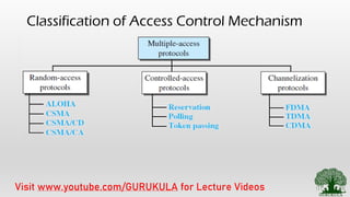 Classification of Access Control Mechanism
Visit www.youtube.com/GURUKULA for Lecture Videos
 