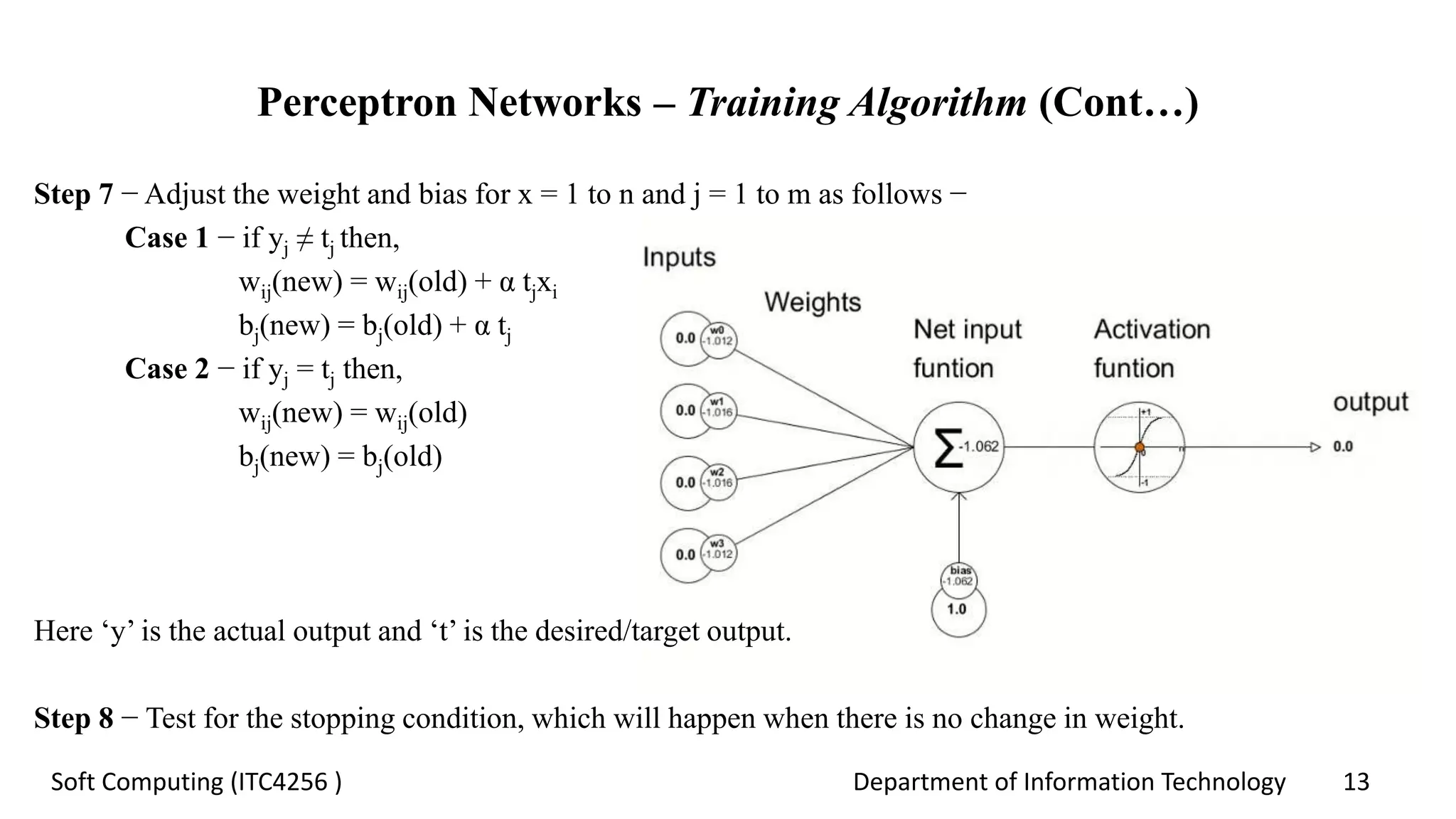 Department of Information Technology 13Soft Computing (ITC4256 )
Perceptron Networks – Training Algorithm (Cont…)
Step 7 − Adjust the weight and bias for x = 1 to n and j = 1 to m as follows −
Case 1 − if yj ≠ tj then,
wij(new) = wij(old) + α tjxi
bj(new) = bj(old) + α tj
Case 2 − if yj = tj then,
wij(new) = wij(old)
bj(new) = bj(old)
Here ‘y’ is the actual output and ‘t’ is the desired/target output.
Step 8 − Test for the stopping condition, which will happen when there is no change in weight.
 