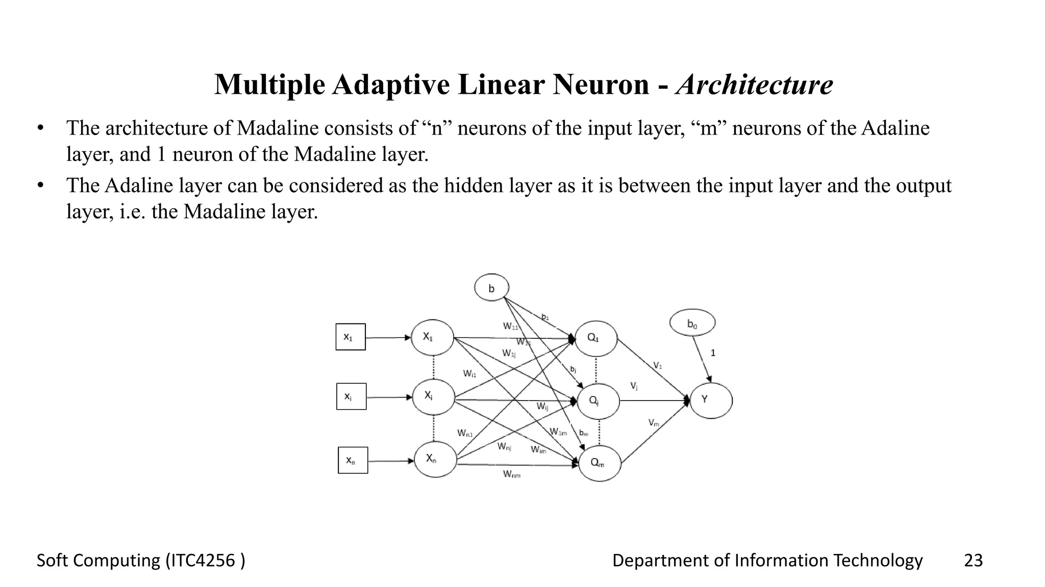 Department of Information Technology 23Soft Computing (ITC4256 )
Multiple Adaptive Linear Neuron - Architecture
• The architecture of Madaline consists of “n” neurons of the input layer, “m” neurons of the Adaline
layer, and 1 neuron of the Madaline layer.
• The Adaline layer can be considered as the hidden layer as it is between the input layer and the output
layer, i.e. the Madaline layer.
 