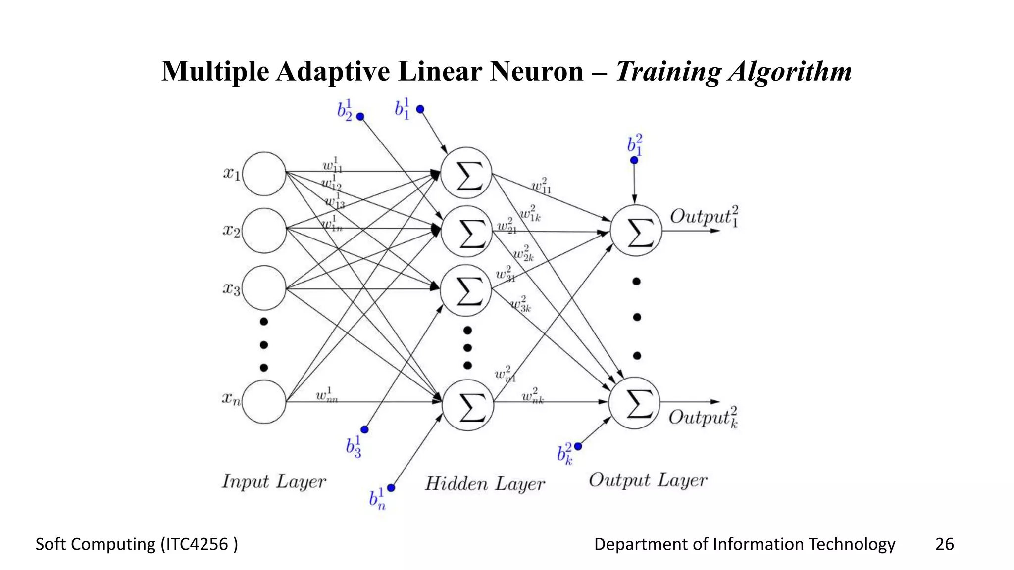 Department of Information Technology 26Soft Computing (ITC4256 )
Multiple Adaptive Linear Neuron – Training Algorithm
 