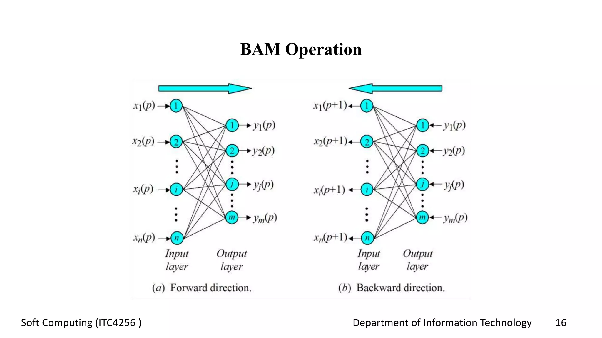 Associative memory network | PPT