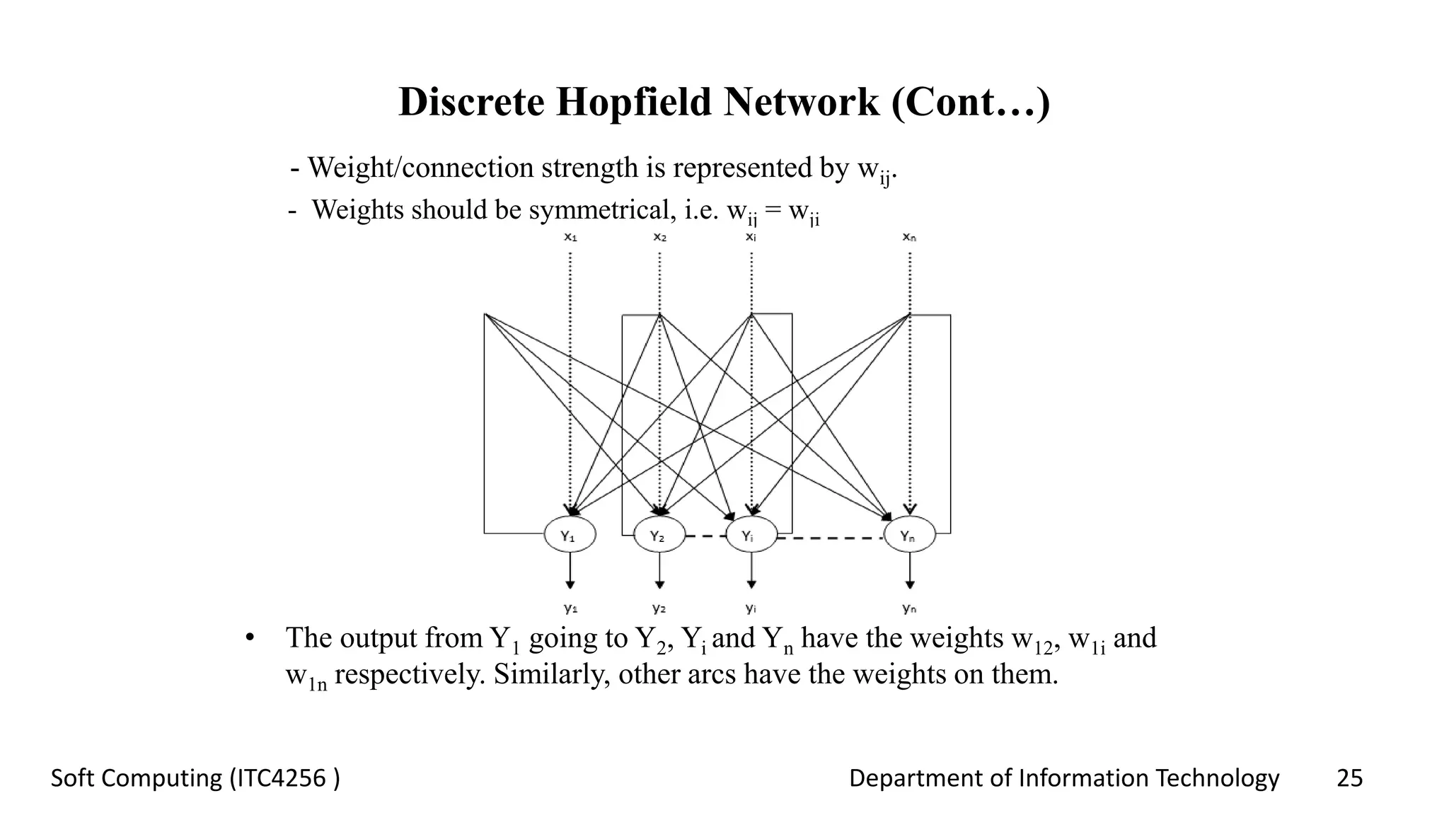 Department of Information Technology 25Soft Computing (ITC4256 )
Discrete Hopfield Network (Cont…)
- Weight/connection strength is represented by wij.
- Weights should be symmetrical, i.e. wij = wji
• The output from Y1 going to Y2, Yi and Yn have the weights w12, w1i and
w1n respectively. Similarly, other arcs have the weights on them.
 