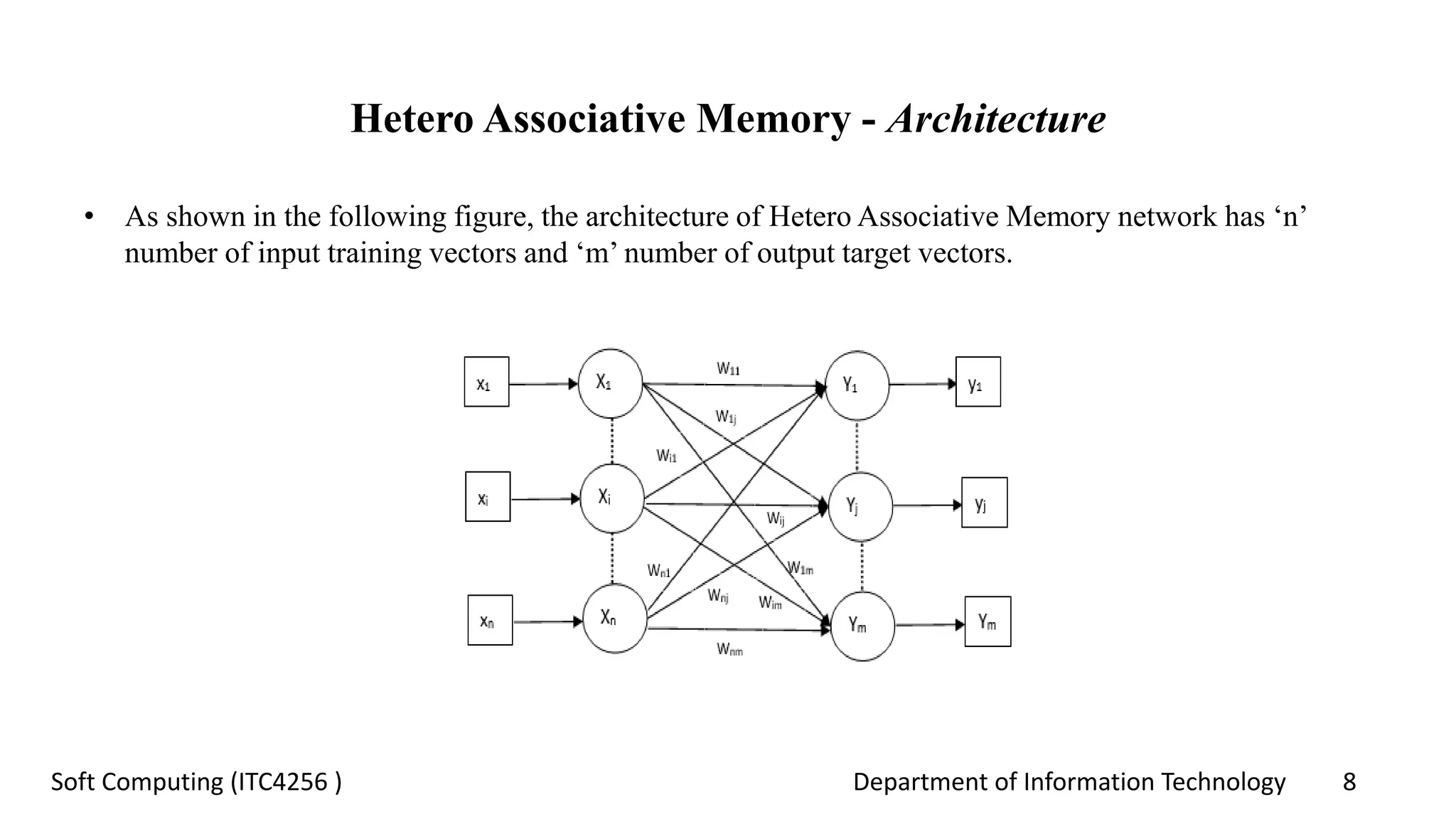 Department of Information Technology 8Soft Computing (ITC4256 )
Hetero Associative Memory - Architecture
• As shown in the following figure, the architecture of Hetero Associative Memory network has ‘n’
number of input training vectors and ‘m’ number of output target vectors.
 