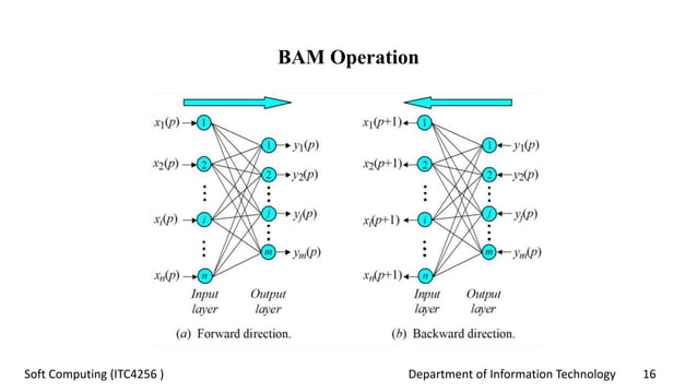 Associative memory network | PPTX | Computing | Technology & Computing